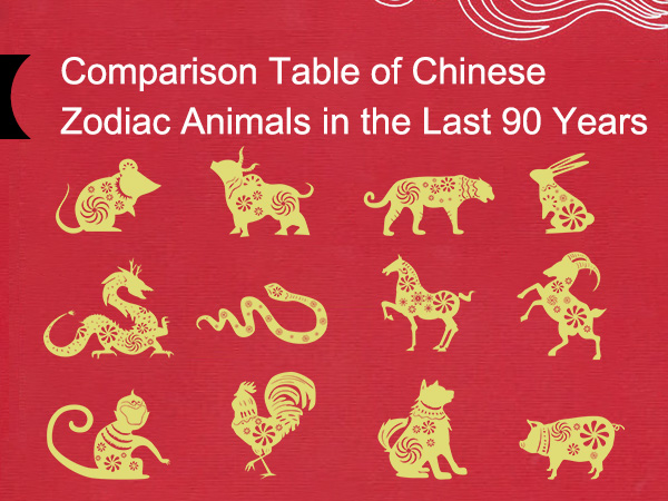 Comparison Table of Chinese Zodiac Animals in the Last 90 Years